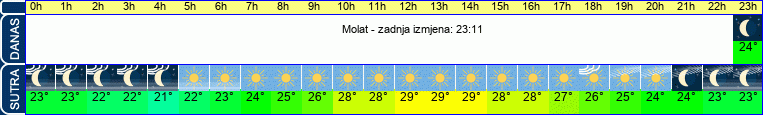 vrijeme