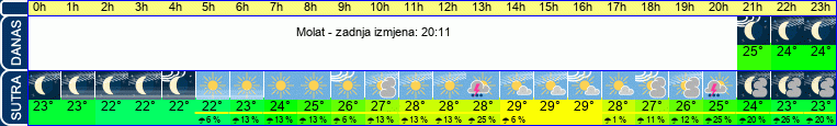 vrijeme