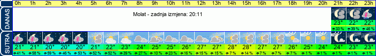 vrijeme