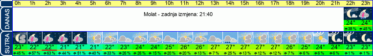 vrijeme