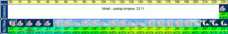 vrijeme