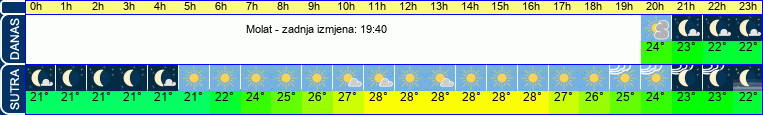 vrijeme