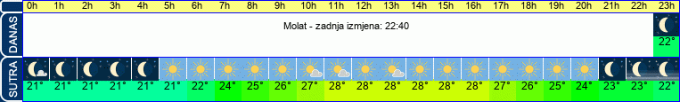vrijeme