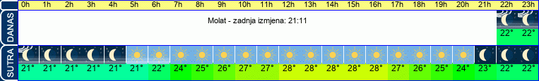 vrijeme