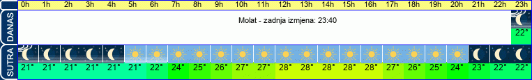 vrijeme