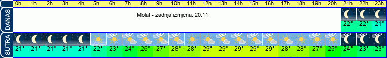 vrijeme