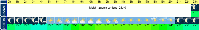 vrijeme