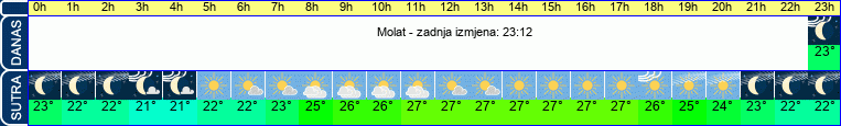vrijeme