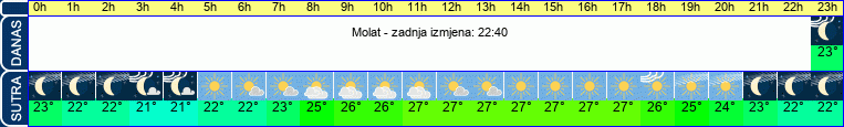 vrijeme