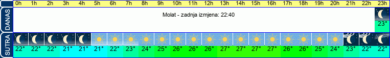 vrijeme