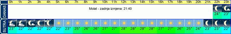 vrijeme
