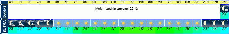 vrijeme