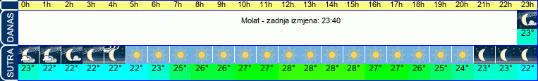 vrijeme