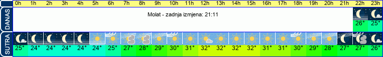 vrijeme
