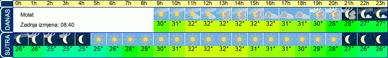 vreme