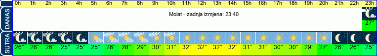 vrijeme