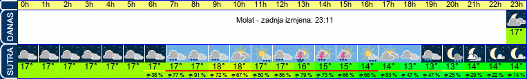 vrijeme