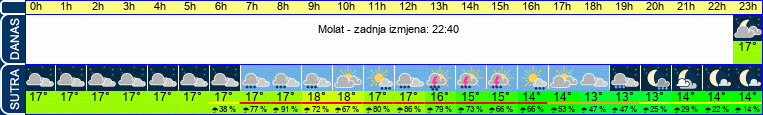 vrijeme