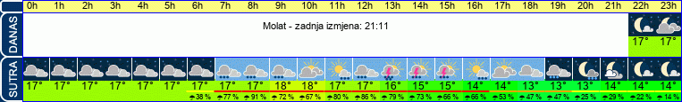 vrijeme