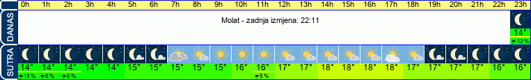 vrijeme