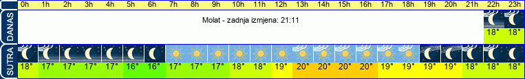 vrijeme