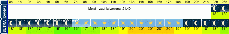 vrijeme