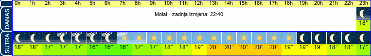 vrijeme
