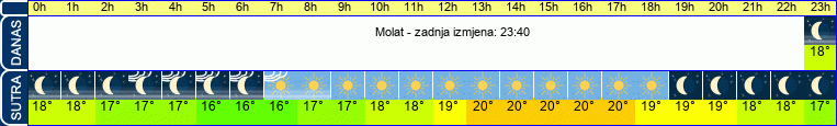 vrijeme