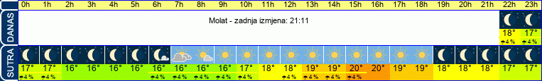vrijeme
