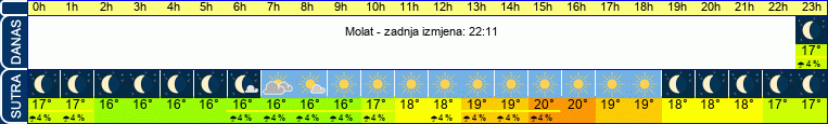 vrijeme