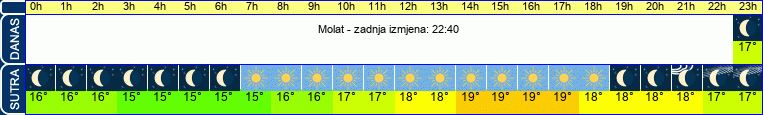 vrijeme