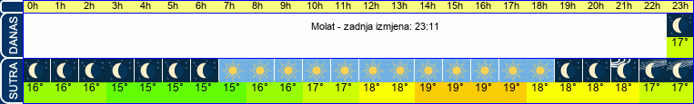 vrijeme