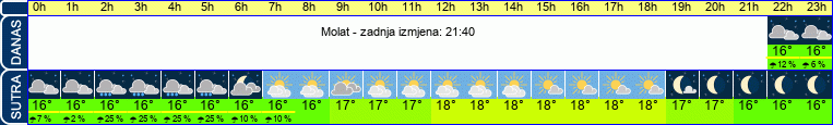 vrijeme