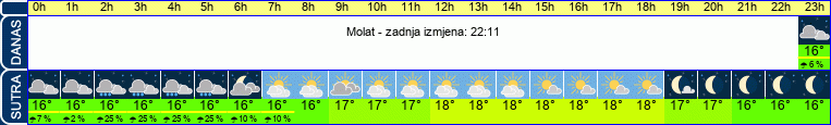vrijeme