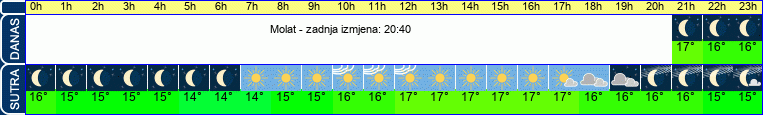 vrijeme