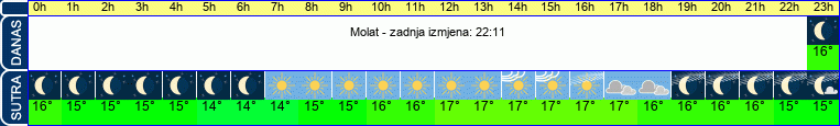 vrijeme