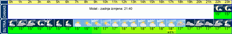 vrijeme