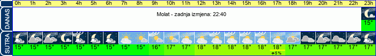 vrijeme