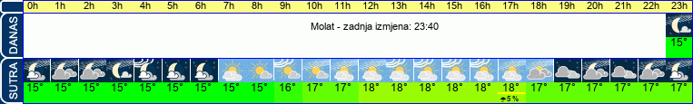 vrijeme