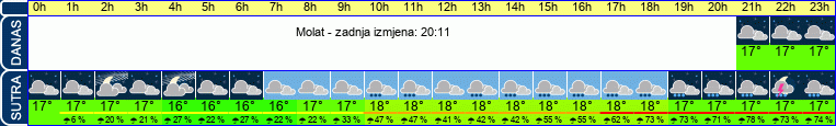 vrijeme