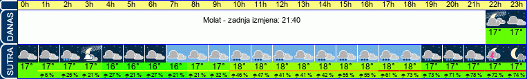 vrijeme