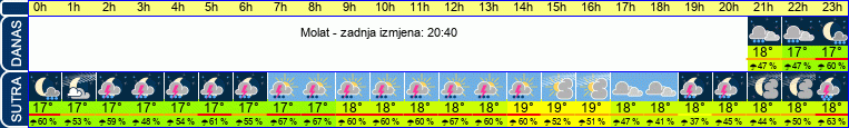 vrijeme