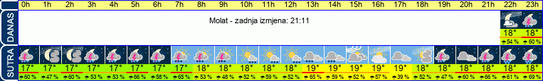 vrijeme