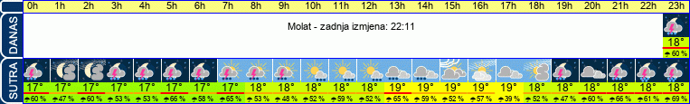 vrijeme