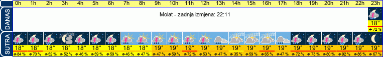 vrijeme