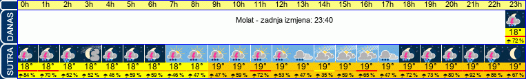 vrijeme