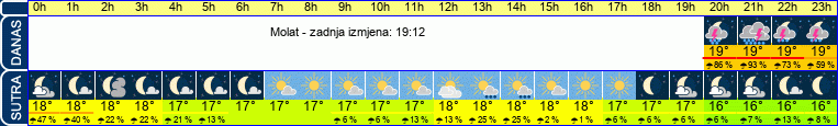 vrijeme