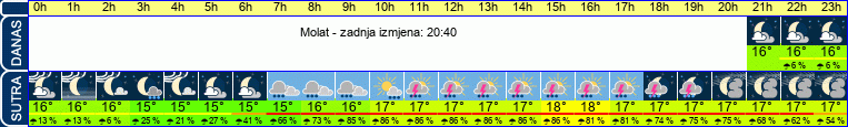vrijeme