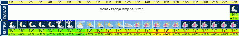 vrijeme