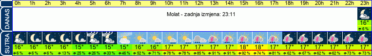 vrijeme
